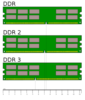 DDR-DDR2-DDR31